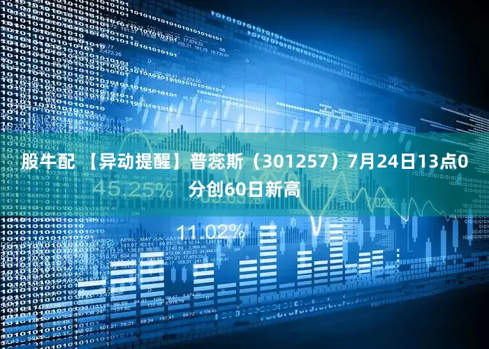 股牛配 【异动提醒】普蕊斯（301257）7月24日13点0分创60日新高