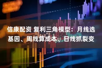 信康配资 复利三角模型：月线选基因、周线算成本、日线抓裂变